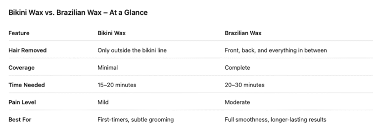 What’s the Difference Between a Bikini Wax and a Brazilian Wax?