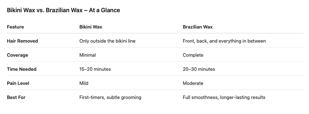 difference between brazilian and bikini wax